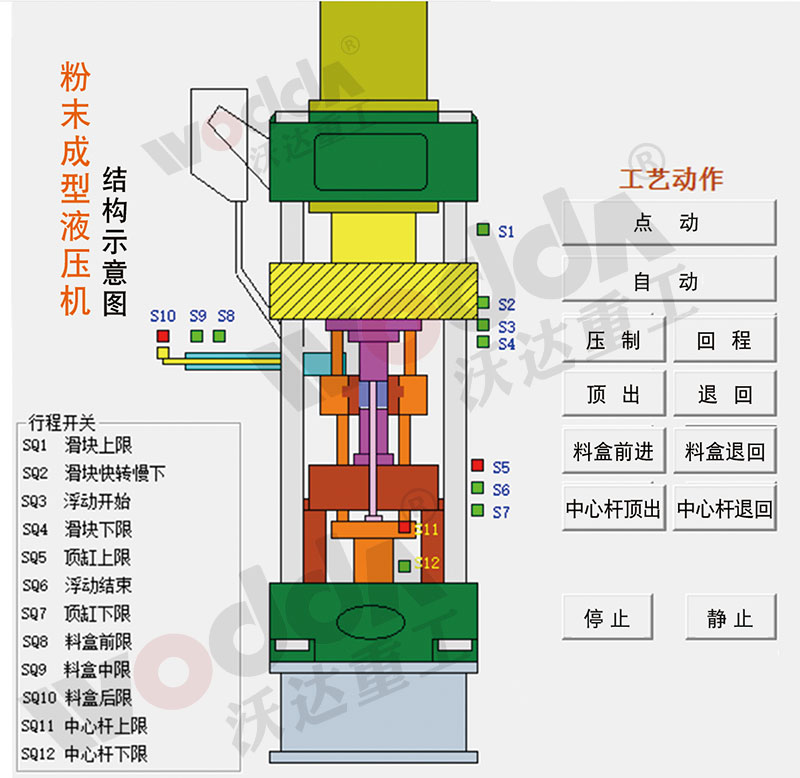 粉末成(chéng)型液壓機(jī)示意(yì)圖