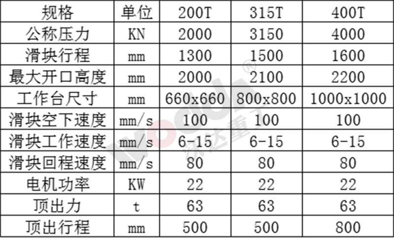 耐(nài)火材(cái)料坩埚成(chéng)型液壓(yā)機參數(shù)表