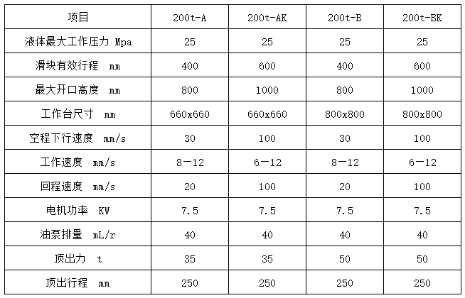 200噸(dūn)液壓機多(duō)少錢(qián)一台