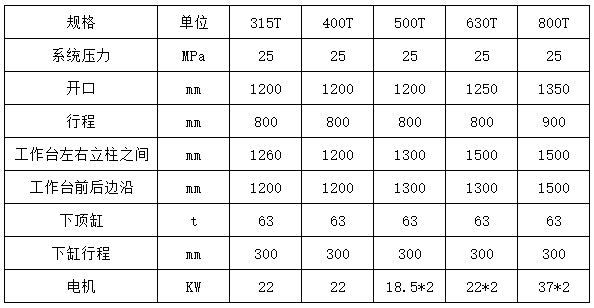 315噸樹脂井蓋成型液(yè)壓機(jī)