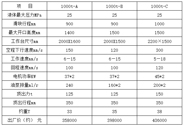 1000噸三(sān)梁四(sì)柱(zhù)液(yè)壓機