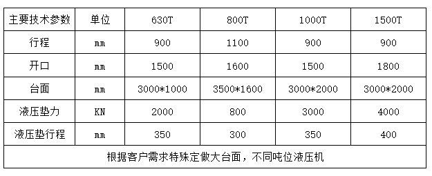 1000噸框架(jià)式液壓機