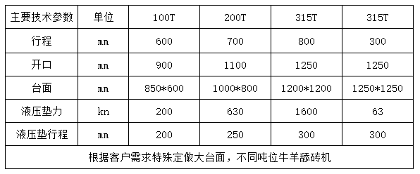 200噸(dūn)龍門液壓(yā)機