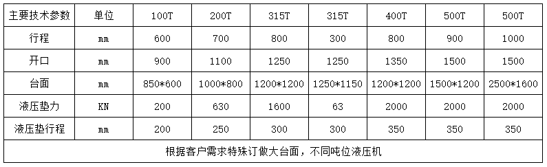 400噸龍(lóng)門框式液(yè)壓機