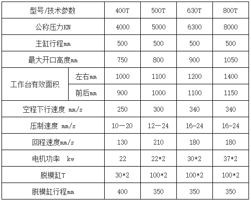 500噸石墨壓(yā)塊成型液壓機技術參(cān)數