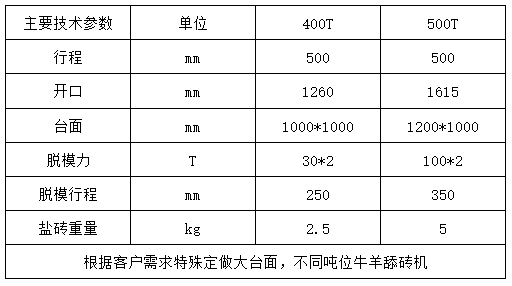 500噸牛(niú)羊舔磚液壓機(jī)