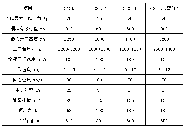 500噸四梁(liáng)四柱液壓機(jī)