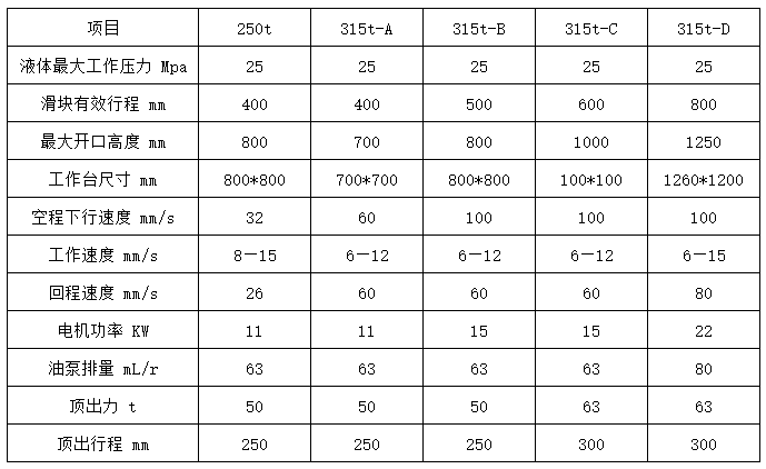 315噸四(sì)梁四柱液壓機(jī)技術參數(shù)