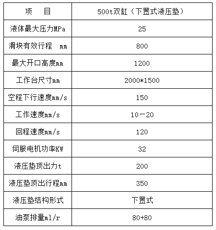 500噸雙(shuāng)缸四柱(zhù)拉伸(shēn)液壓(yā)機