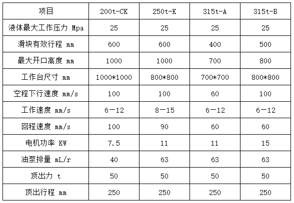 200噸四柱拉(lā)伸液壓機(jī)