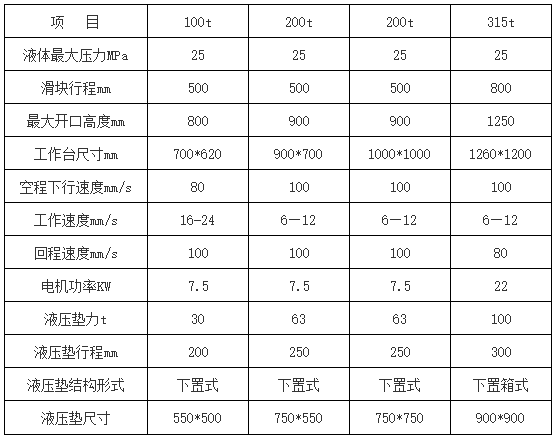 yq27四(sì)柱雙動拉伸液(yè)壓機