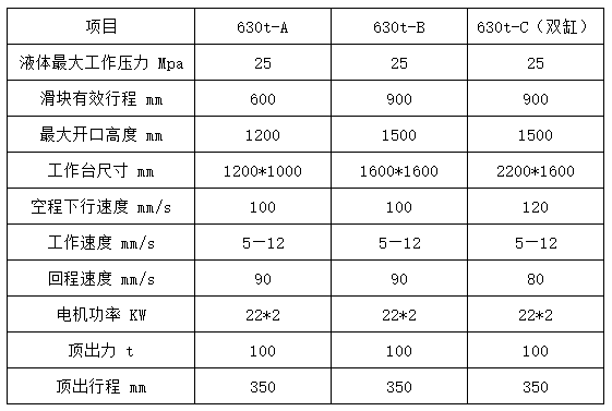 630噸四柱(zhù)拉伸液壓(yā)機參(cān)數