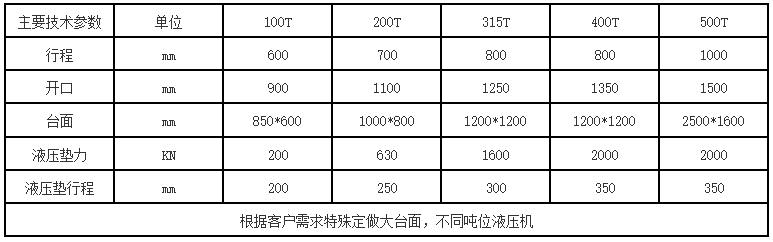 框(kuàng)架液壓(yā)機