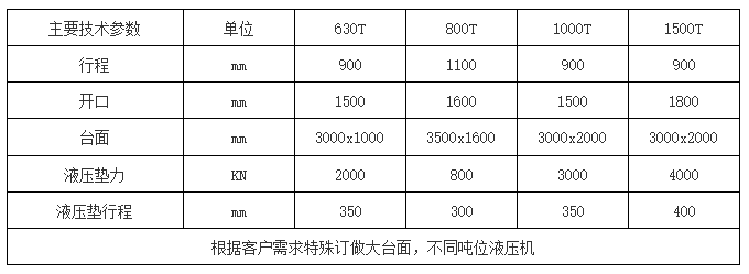 框架(jià)液壓機