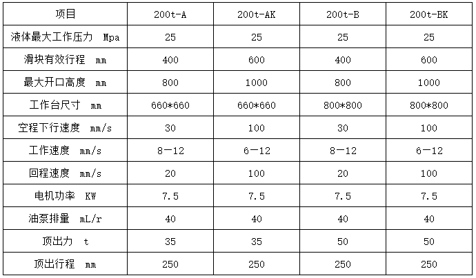 200噸粉(fěn)末成(chéng)型液(yè)壓機參(cān)數