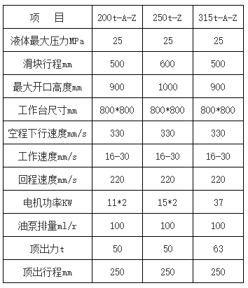315噸鋁制品冷(lěng)擠壓成型(xíng)液壓(yā)機參數