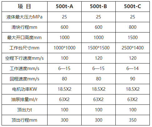 500噸(dūn)電動(dòng)車配件(jiàn)液(yè)壓機