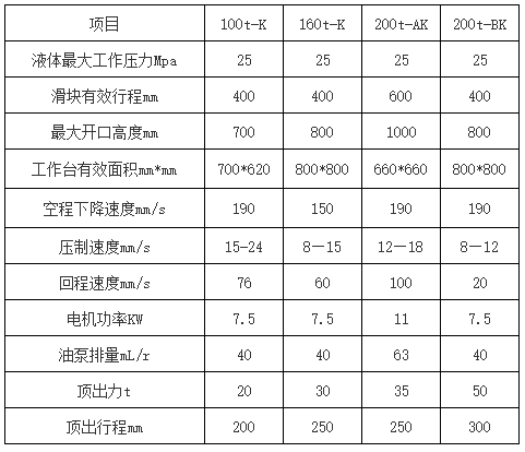 100噸(dūn)200噸刹車片液壓機