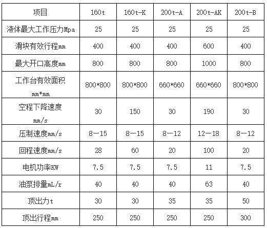 200噸(dūn)三梁(liáng)四柱液壓(yā)機參(cān)數