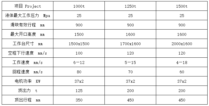 1250噸三梁四柱液壓(yā)機