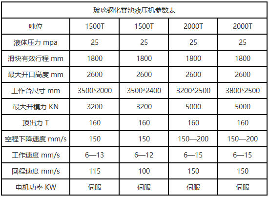 2000噸(dūn)玻(bō)璃鋼化(huà)糞池液(yè)壓機