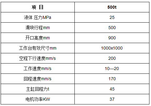500噸汽(qì)車零(líng)部件熱擠壓液壓機