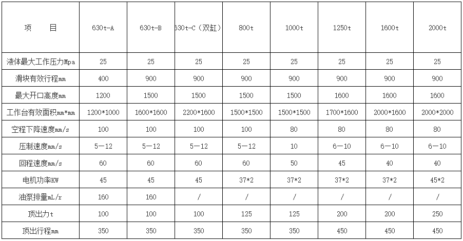 1000噸(dūn)四(sì)柱液壓(yā)機價格多少錢