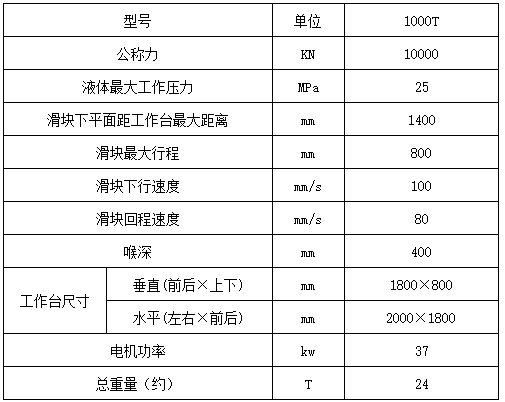 1000噸(dūn)三梁(liáng)四(sì)柱液壓(yā)機參(cān)數
