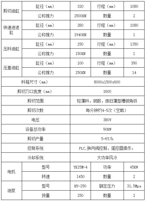 龍門(mén)剪參數
