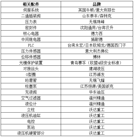 500噸四柱(zhù)液壓(yā)機(jī)配(pèi)件表(biǎo)