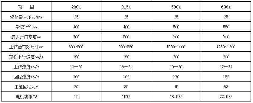 630噸錨杆托盤液(yè)壓機(jī)參(cān)數(shù)