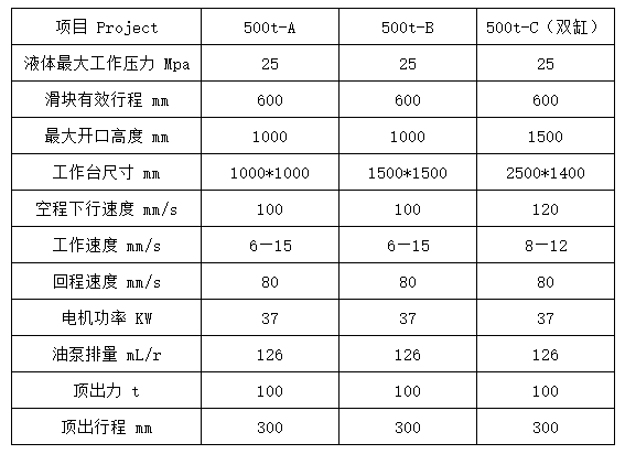 500噸三梁四柱(zhù)液壓機參數