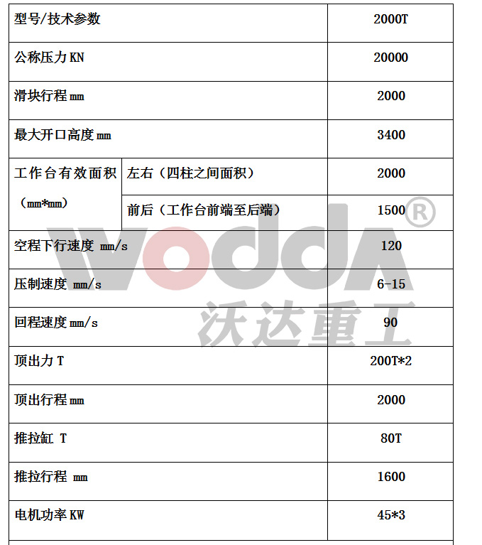 2000噸(dūn)石墨坩埚(guō)液壓(yā)機參(cān)數