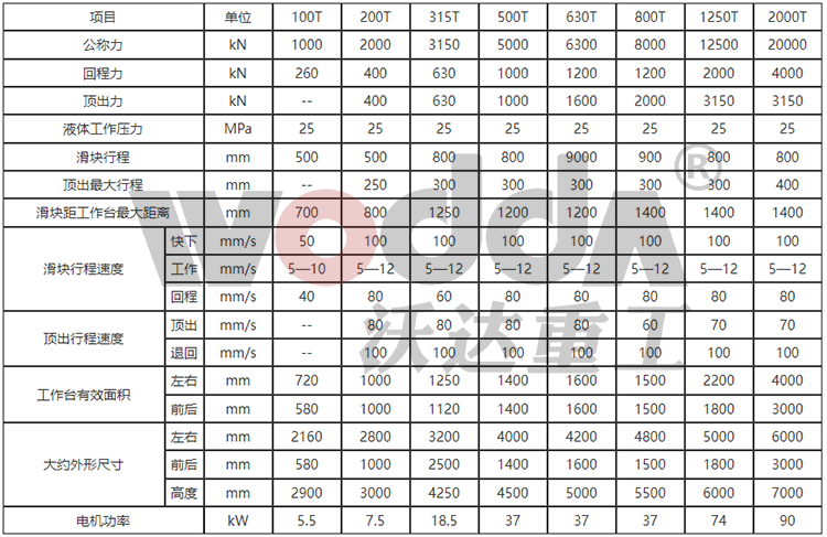 630噸液壓機(jī)_630噸四(sì)柱液(yè)壓機