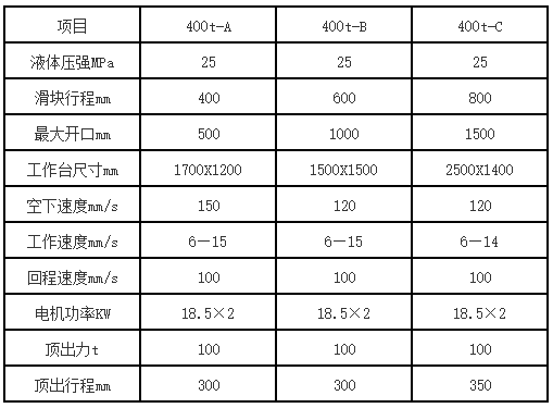 400噸三梁四柱液(yè)壓機參(cān)數(shù)
