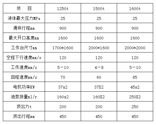 1500噸四柱(zhù)液壓(yā)機參數