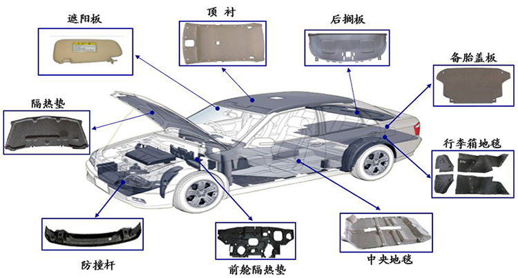 汽車内飾模(mó)壓件