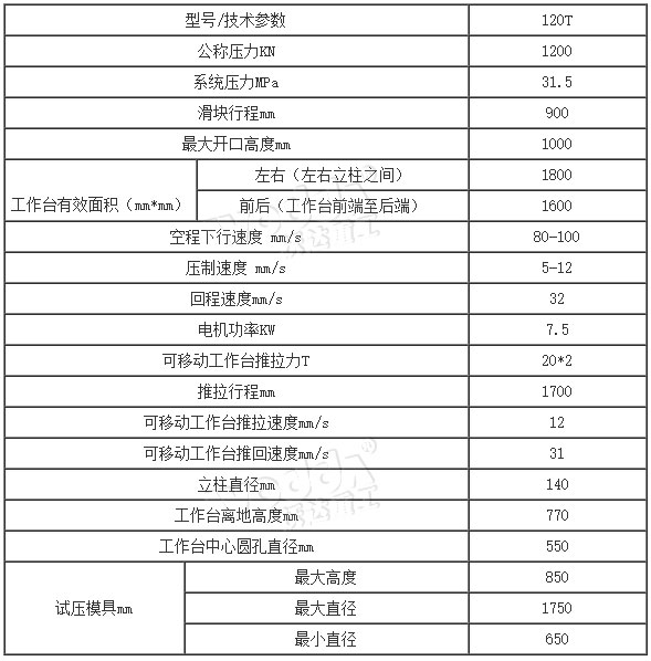 120噸輪胎模具(jù)試驗(yàn)機參(cān)數