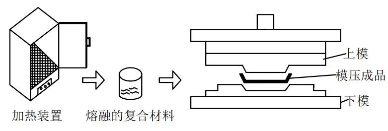 濾(lǜ)闆模(mó)壓工藝