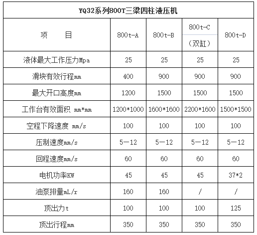 800噸三梁四柱(zhù)液壓(yā)機參數