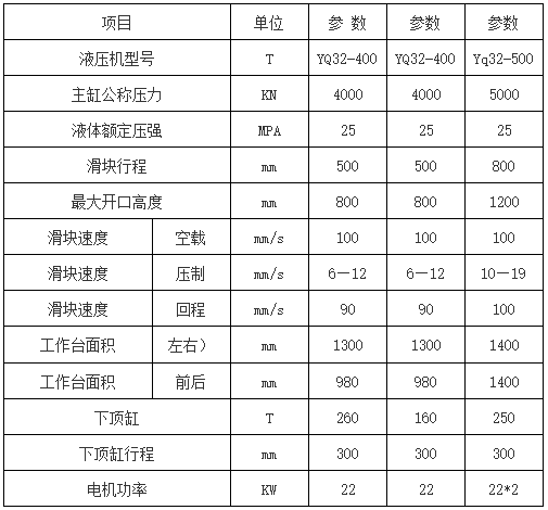 不(bú)鏽鋼水箱闆成型液壓機參數
