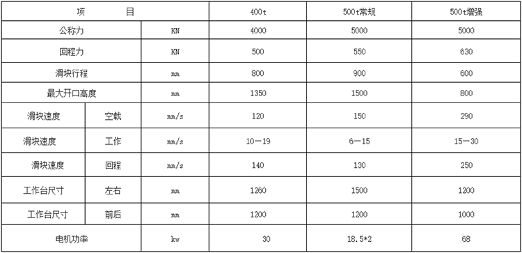 500噸(dūn)框架式錨杆托盤液(yè)壓機(jī)參數