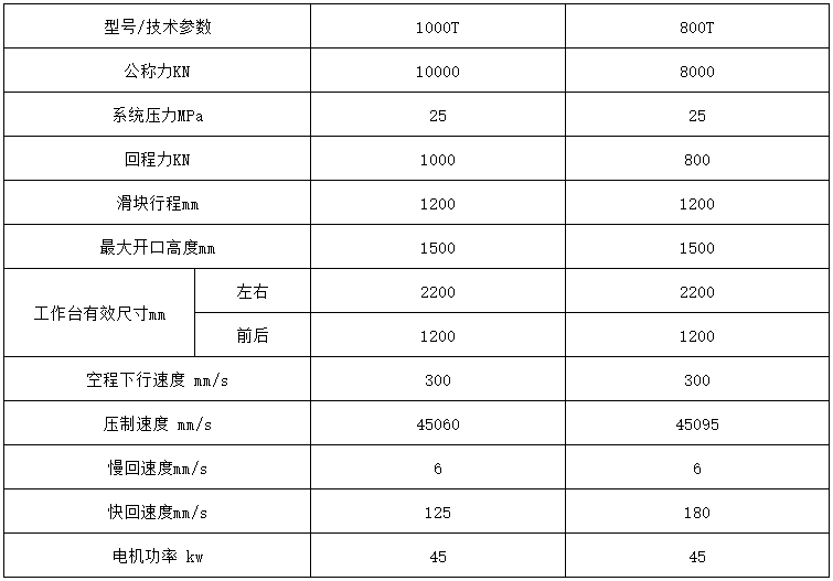 塑料建築模闆成(chéng)型(xíng)液壓機參數(shù)