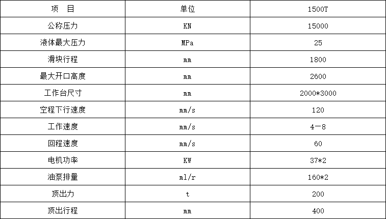 1500噸四(sì)柱液(yè)壓機參數