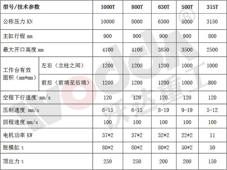 匣(xiá)缽(bō)液壓(yā)機參數表(biǎo)
