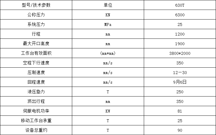 630噸框(kuàng)架式(shì)汽車(chē)配件拉伸液壓機參數.png