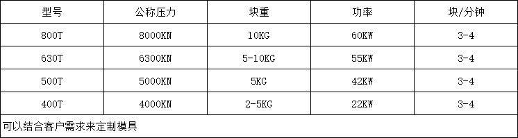 800噸鹽磚機參(cān)數(shù)