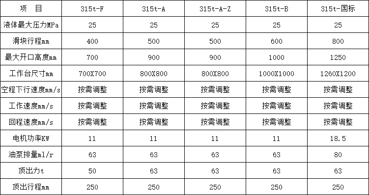 315噸(dūn)四柱(zhù)液壓機參數