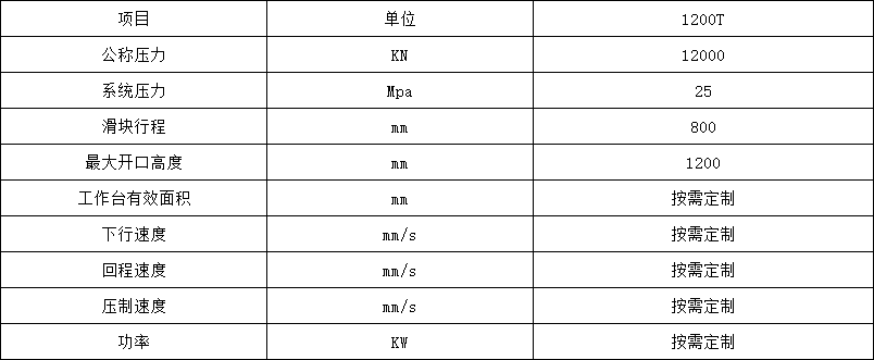 1200噸龍門(mén)液壓機(jī)技術參(cān)數