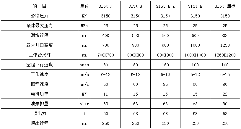 315噸四柱液(yè)壓機參(cān)數